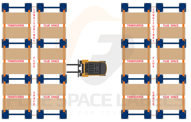 What are flue space labels? AKA flue labels for warehoues conformance