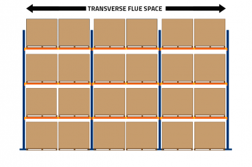 What are flue space labels? AKA flue labels for warehoues conformance