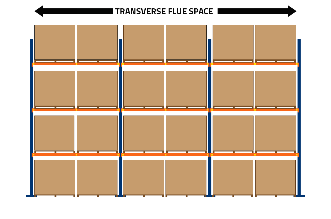 Transverse Flue Space - Flue Space Labels - Flue Labels